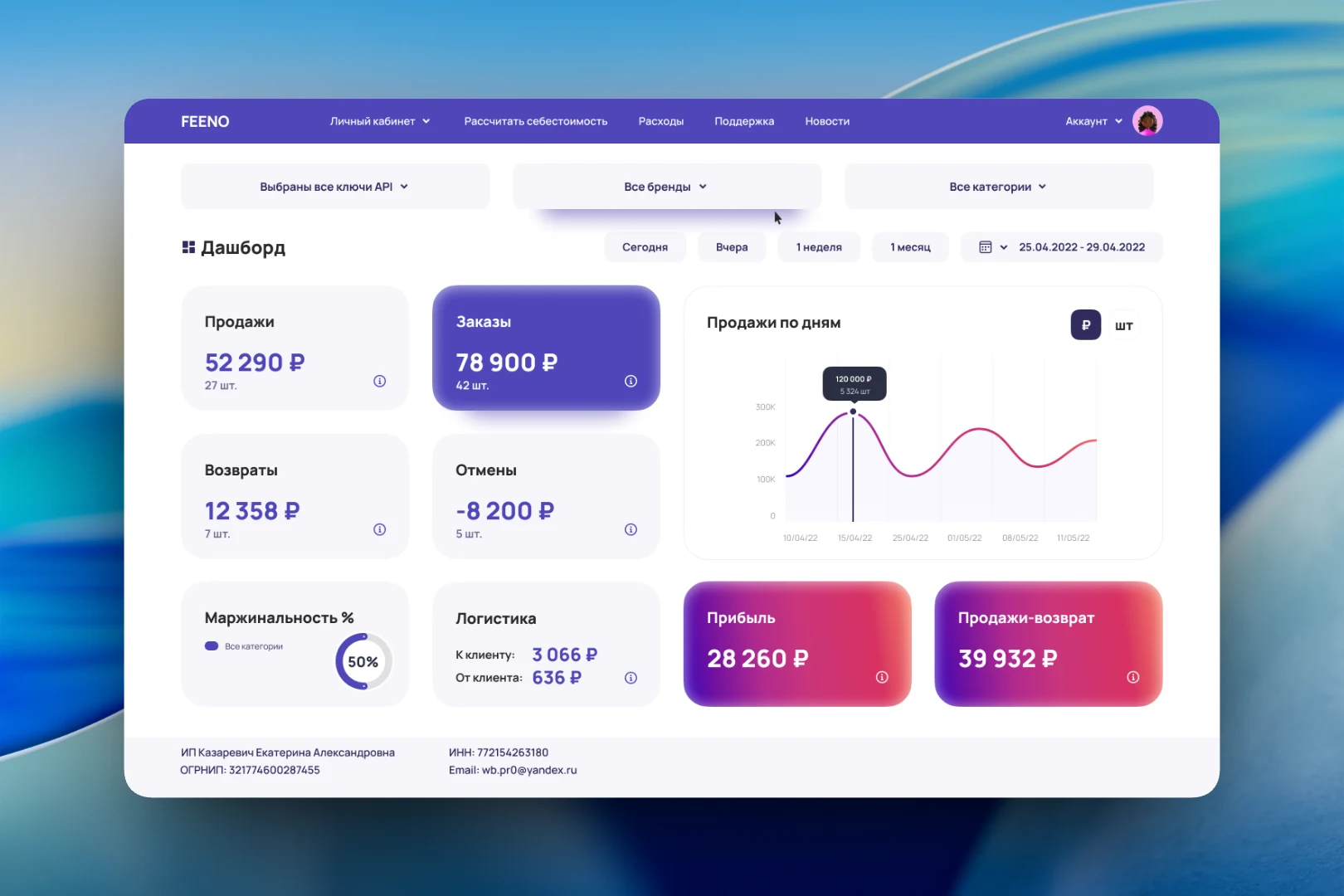 Feeno — аналитика для продавцов Wildberries