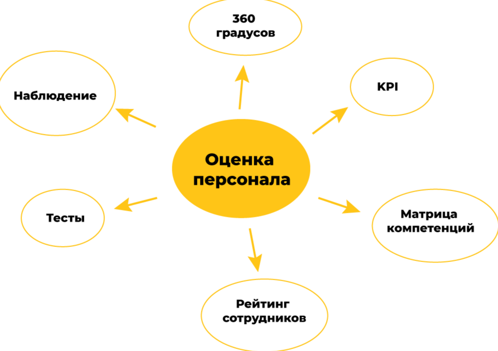 SkillRate - платформа оценки и развития персонала